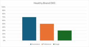 Healthcare Strategy